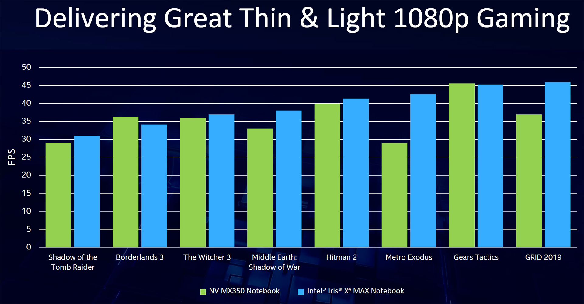 Intel Iris Xe Max: la prima GPU discreta di Intel è per i notebook |  Hardware Upgrade