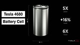 La rivoluzione delle batterie 4680 di Tesla non sta accadendo, crolla la fornitura