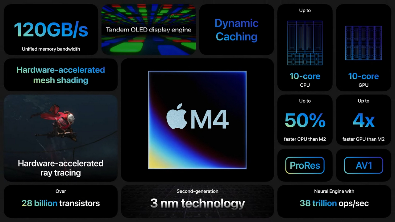 Apple annuncia il chip M4 pensato per i nuovi iPad Pro 2024