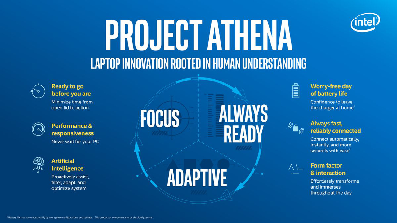 All'Intel Open House prende forma il futuro dei PC portatili