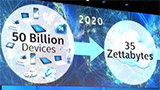 Internet of Things: Intel presenta la nuova piattaforma IoT