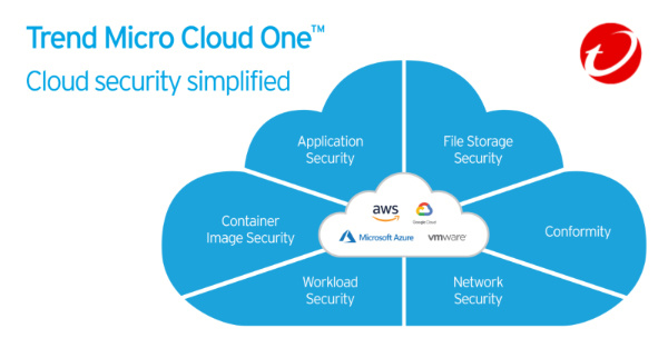 trend micro google cloud one
