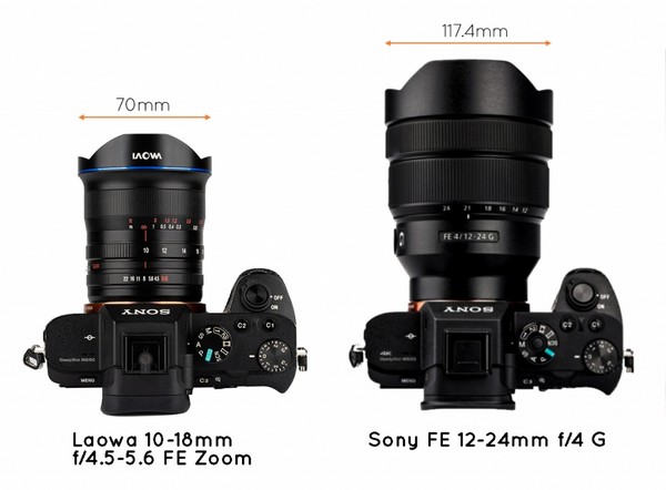 Laowa 10-18mm