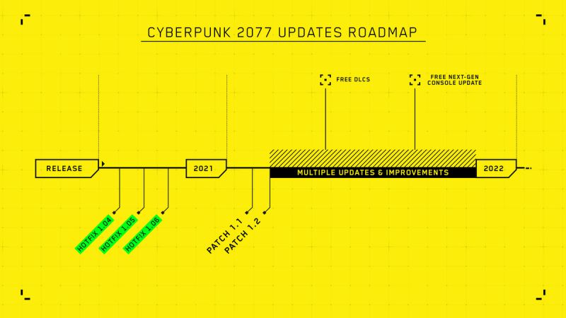 cyberpunk 2077 roadmap 2021