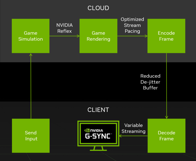 geforce now rtx 4080
