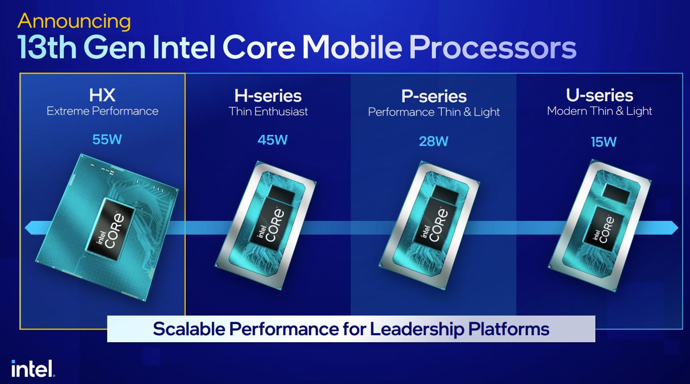 Core 13000HX e non solo: Intel rinnova tutta l'offerta di CPU per i notebook  | CES 2023 | Hardware Upgrade