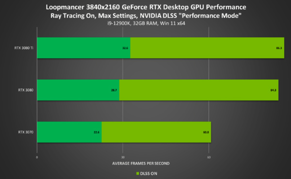 loopmancer rtx on