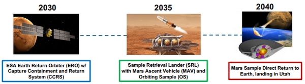 mars sample return 2040