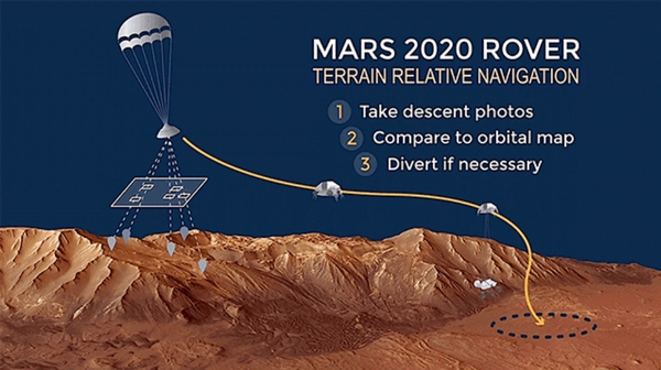 Oculus: Mars 2020, la nuova missione della NASA, sarà trasmessa in diretta in VR 4