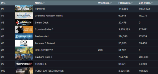 steamdb granblue fantasy relink