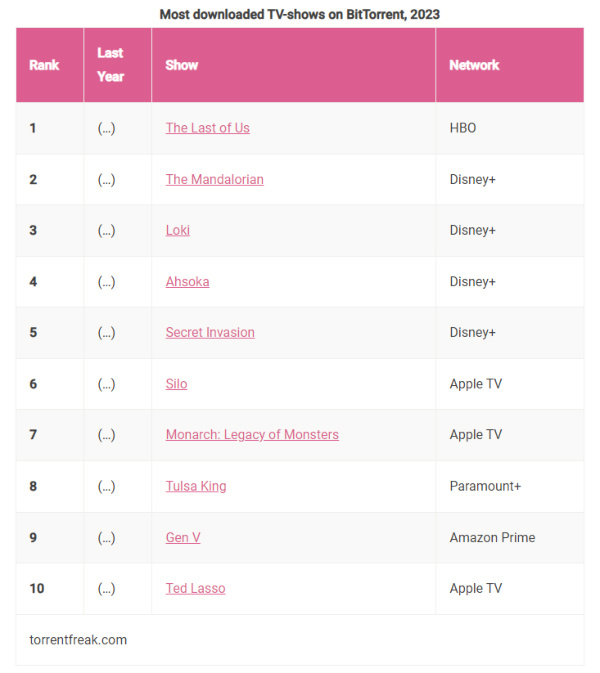 torrentfreak 2023 top 10