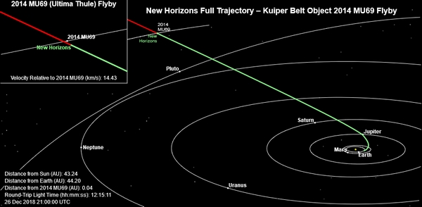 NASA New Horizons Ultima Thule