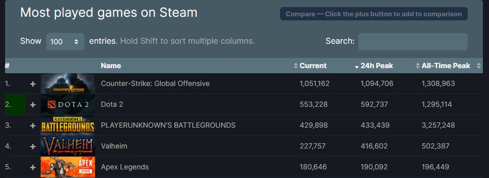 valheim steam charts